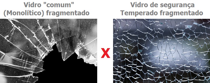 Diferença do vidro comum e do vidro temperado